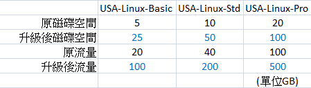 USA-Linux-Upgrade.png